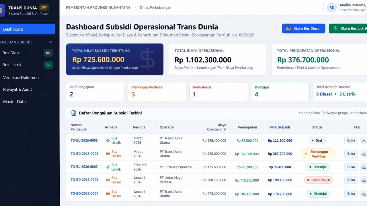 Dashboard verifikasi dan rekapitulasi subsidi operasional